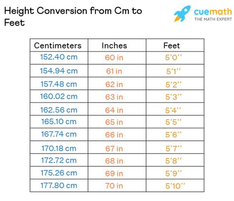 175cm to feet|Cm to Feet+Inches Converter (cm to ft)